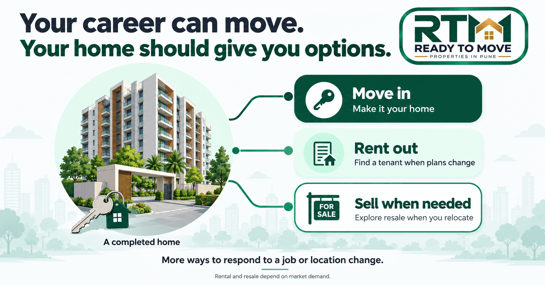 Your career can move, your home should give you options: move in, rent out, or sell when needed — a completed home