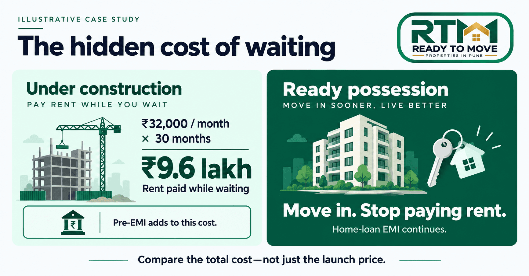The Great Migration: Why Pune's IT Professionals Are Abandoning Under-Construction Projects for Ready-to-Move Homes
