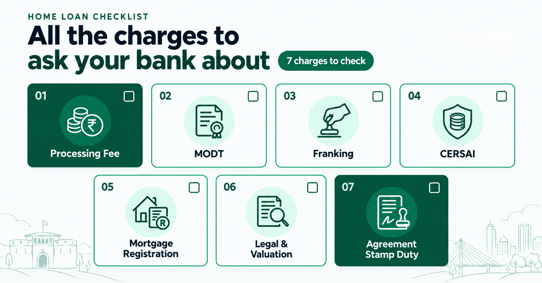 Home loan checklist: 7 charges to ask your bank about beyond the interest rate — Processing Fee, MODT, Franking, CERSAI, Mortgage Registration, Legal & Valuation, and Agreement Stamp Duty