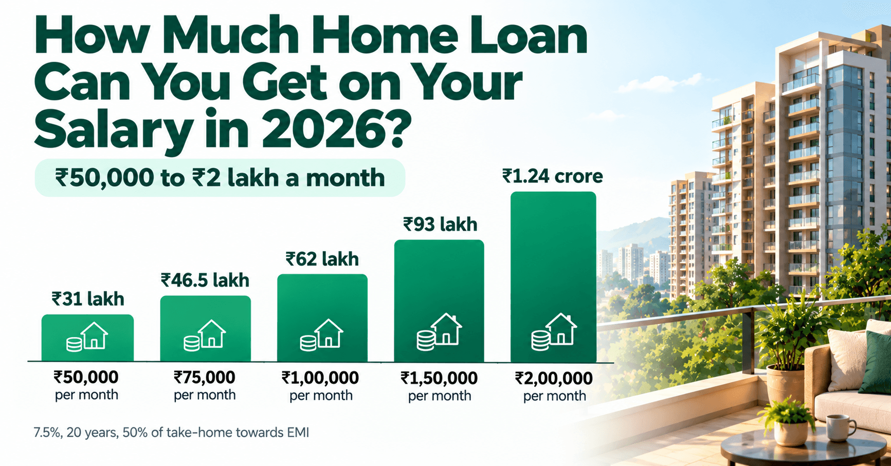 How Much Home Loan Can I Get on My Salary? (2026 Eligibility Guide)