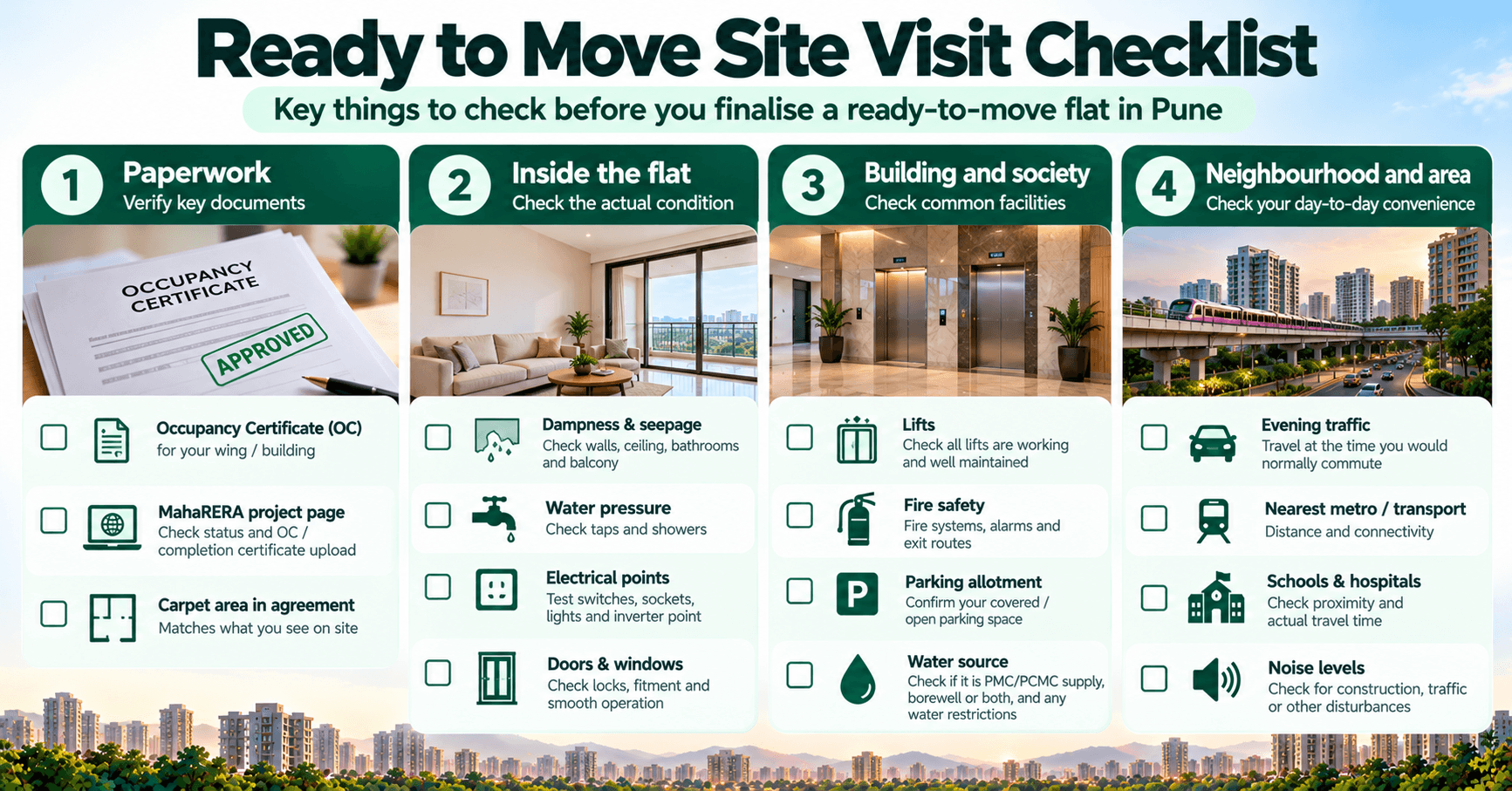 Ready-to-move site visit checklist for Pune: paperwork (OC, MahaRERA page, carpet area), inside the flat (damp, water pressure, electrical points, doors and windows), building and society (lifts, fire safety, parking, water source), and neighbourhood (traffic, metro, schools and hospitals, noise)