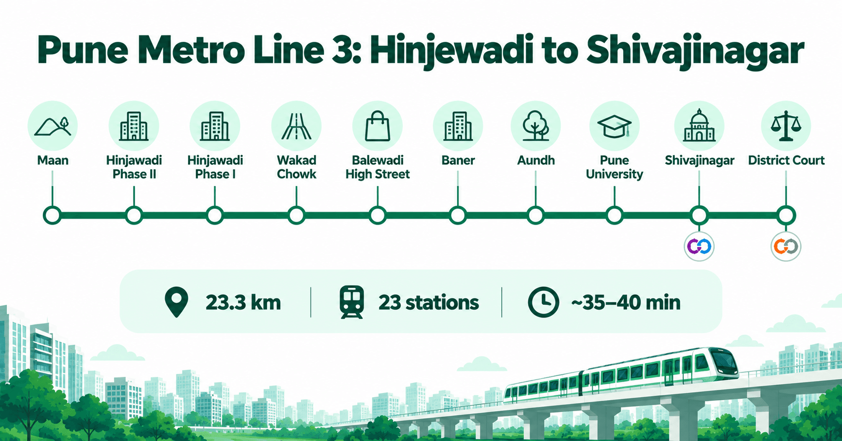 Pune Metro Line 3 route map from Maan in Hinjewadi to District Court via Wakad, Balewadi, Baner, Aundh, Pune University and Shivajinagar