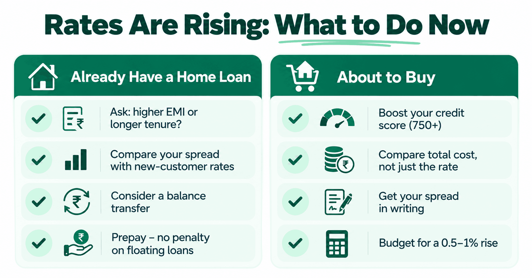 Checklist of steps for existing home loan borrowers and new home buyers after the repo rate hike